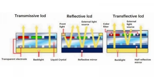 3 Common Ways to Enhance the Display Quality in Daylight