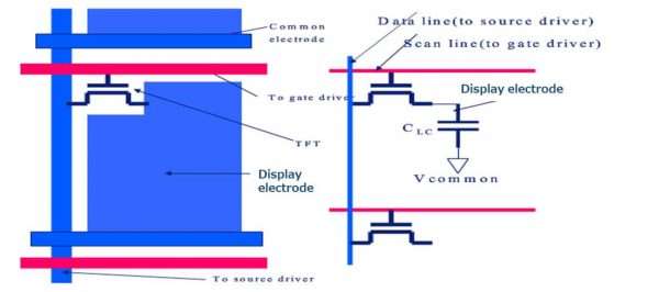 Quick Understanding of the Working and Phenomenon of LCD