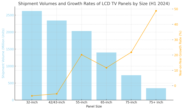 Report on the Global LCD TV Panel Market in the First Half of 2024 ...