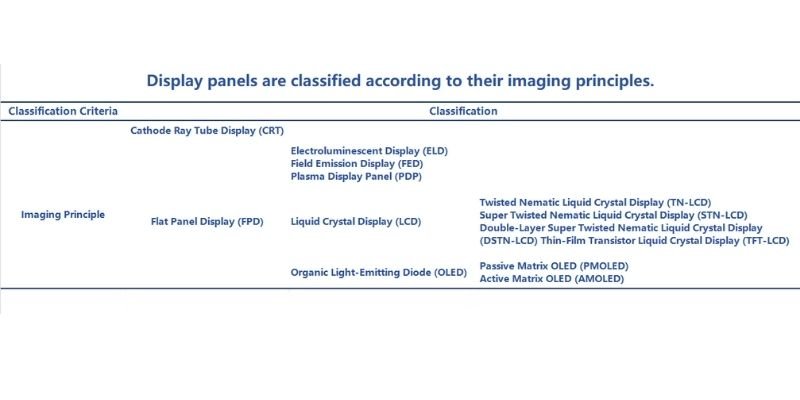 A Comprehensive Guide to OLED and AMOLED Display Technology 2 OLED Classification and Characteristics
