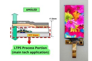AMOLED Technologies, LTPS TFT