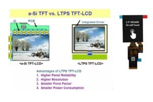 AMOLED a-Si TFT vs. LTPS TFT-LCD